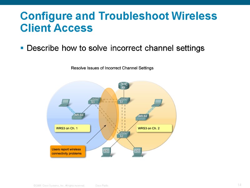 Configure and Troubleshoot Wireless Client Access  Describe how to solve incorrect channel settings